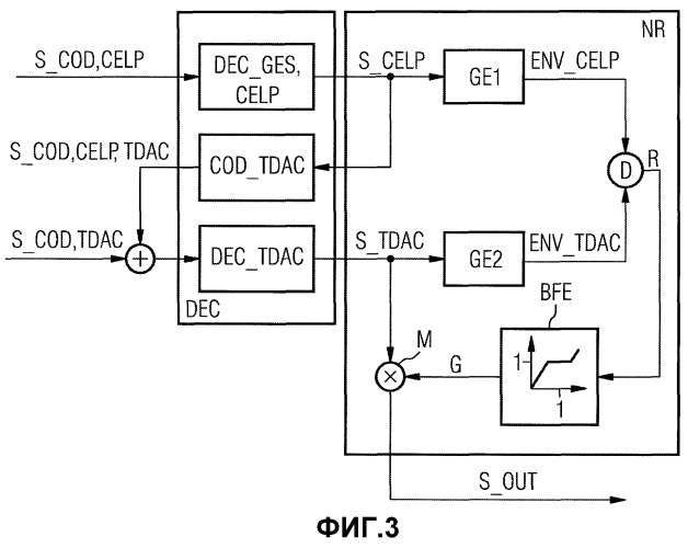 Способ и устройство для подавления шумов (патент 2351024)