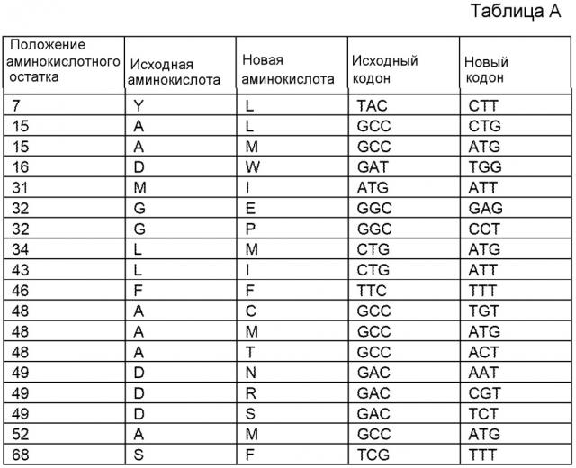 Способ получения низконасыщенных масел (патент 2646057)