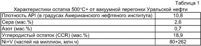 Способ переработки тяжелого сырья, такого как тяжелая сырая нефть и кубовые остатки (патент 2352616)