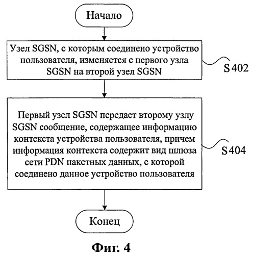 Способ передачи сообщения и обслуживающий узел поддержки gprs (патент 2522683)