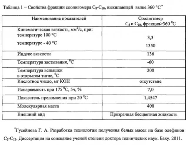 Способ получения олигомеров альфа-олефина c6, c8 или c10 (патент 2570650)