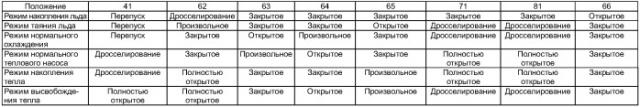Хранилище льда, использующая его система кондиционирования воздуха и способ управления упомянутой системой (патент 2419038)