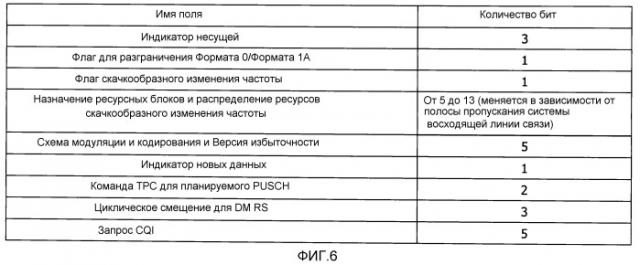 Способ радиосвязи и устройство радиосвязи (патент 2528178)