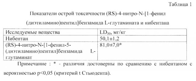 Соединение нибентана с аминокислотой, обладающее противоаритмической активностью, и способ его получения (патент 2572710)