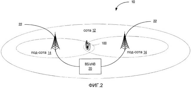 Способ и устройство для поиска соты (патент 2510890)