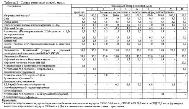 Резиновая смесь (патент 2584012)