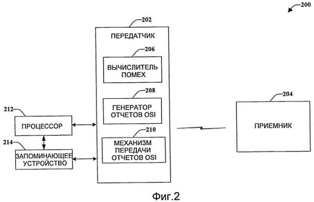 Передача сигнала в системе беспроводной связи (патент 2421921)