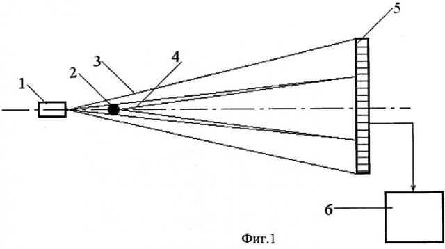 Способ измерения диаметра тонких протяженных нитей (патент 2310159)