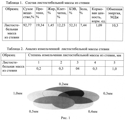 Способ приготовления кормовой добавки для поросят гипотрофиков (патент 2529718)