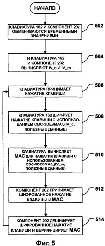 Безопасная связь с клавиатурой или родственным устройством (патент 2371756)