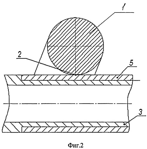 Способ горячей навивки винтовых пружин и оправка для его реализации (патент 2496594)