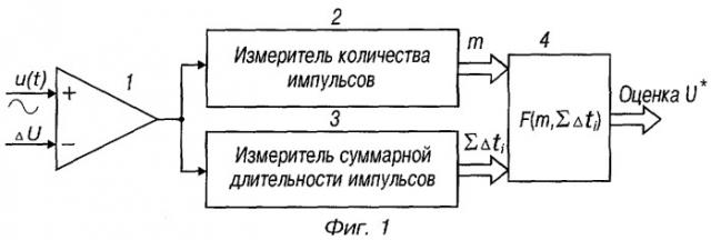 Измеритель амплитуды гармонических процессов (варианты) (патент 2267791)