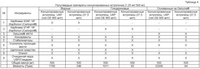 Композиции, аппликаторы, наборы с конъюгированным эстрогеном и способы их получения и применения (патент 2420292)