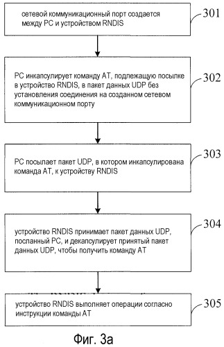 Способ, устройство и система управления (патент 2462746)