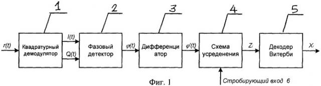 Устройство для некогерентной демодуляции частотно-манипулированных сигналов с непрерывной фазой (патент 2308165)