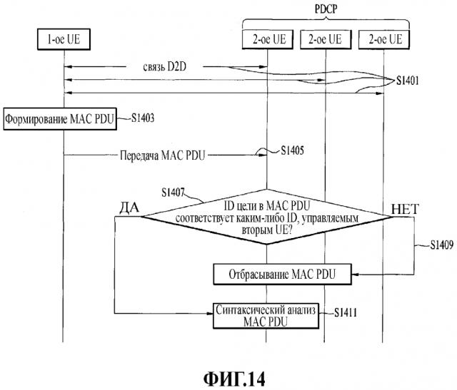 Способ конфигурирования mac pdu для системы связи d2d и устройство для его осуществления (патент 2636753)