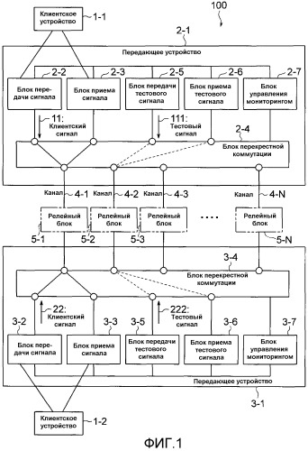 Способ мониторинга канала связи и передающее устройство (патент 2460223)
