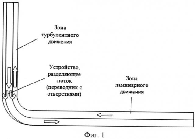 Способ очистки наклонных и горизонтальных стволов скважин (патент 2524228)