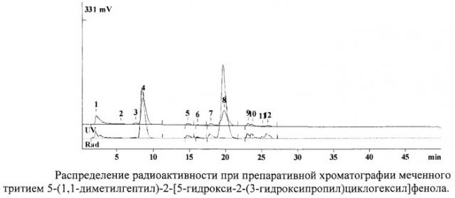 Равномерно меченный тритием 5-(1,1-диметилгептил)-2-[5-гидрокси-2-(3-гидроксипропил)циклогексил]фенол (патент 2398755)