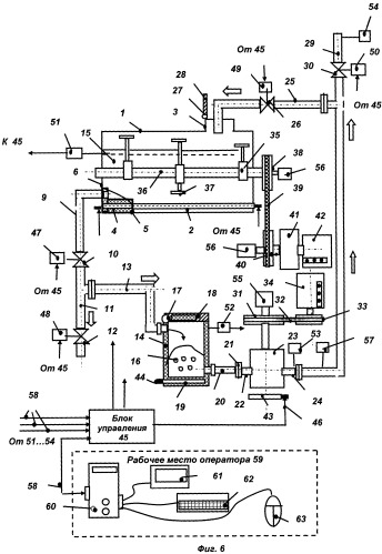 Способ и устройство для приготовления модифицированных резинобитумных мастик (патент 2525487)