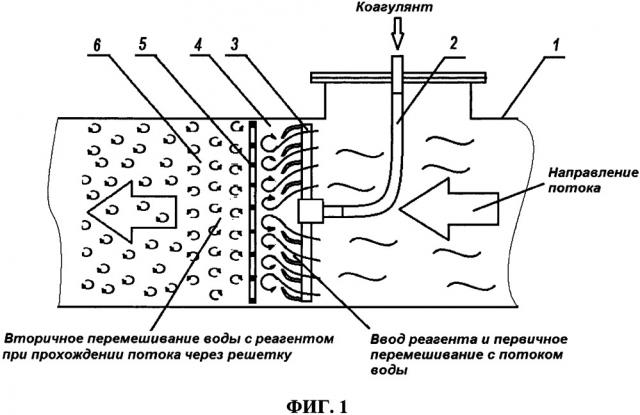 Способ введения коагулянта в процессе водоподготовки (патент 2657903)