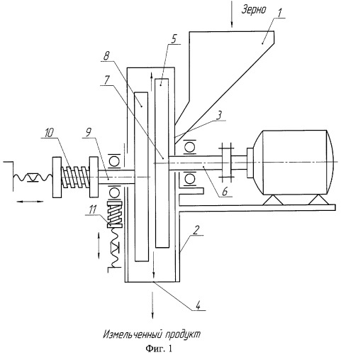 Дисковая мельница для измельчения зерновых культур (патент 2424056)