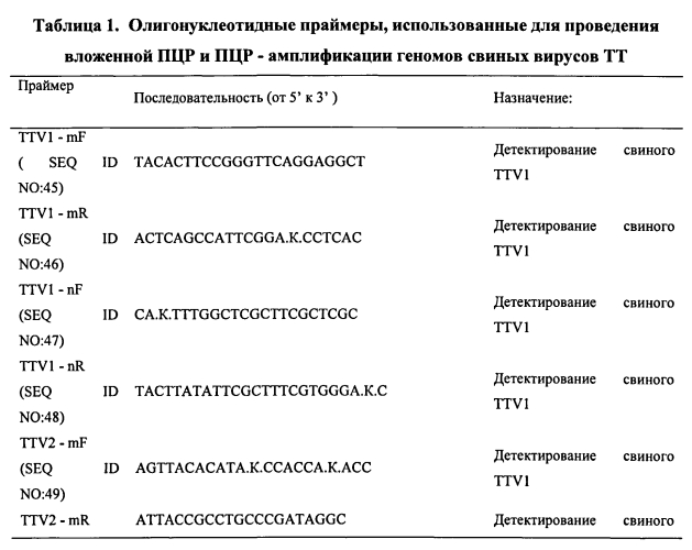Вакцины на основе свиного вируса torque teno и способы диагностики инфекций, вызванных этим вирусом (патент 2553223)