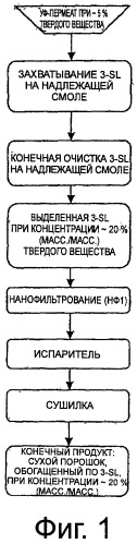 Выделение и очистка компонентов сыворотки (патент 2522491)