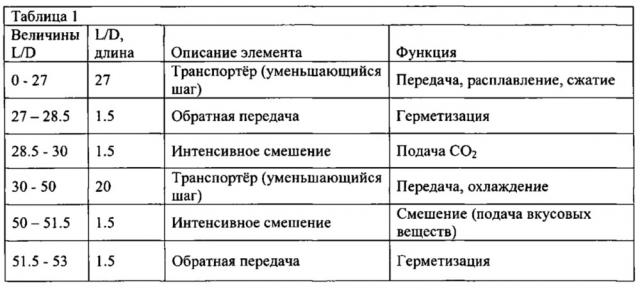 Жевательная резинка и способ ее изготовления (патент 2625965)