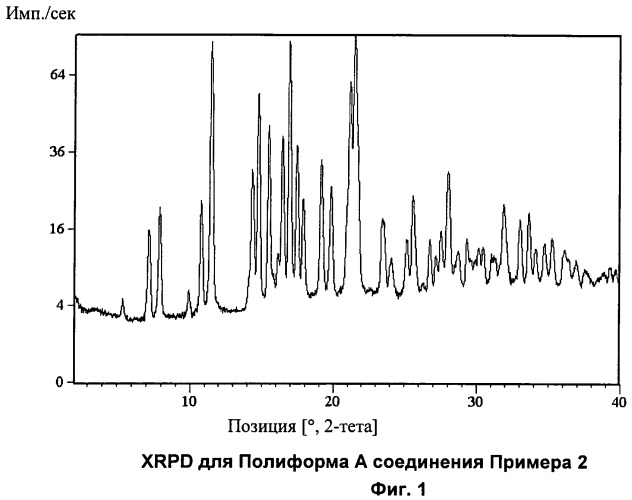 Новые соединения 951: бифенилоксипропановая кислота в качестве модулятора crth2-рецептора и промежуточные соединения (патент 2472785)