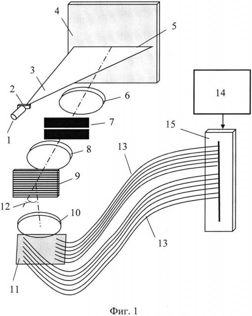 Конфокальный спектроанализатор флуоресцентных изображений (патент 2658140)