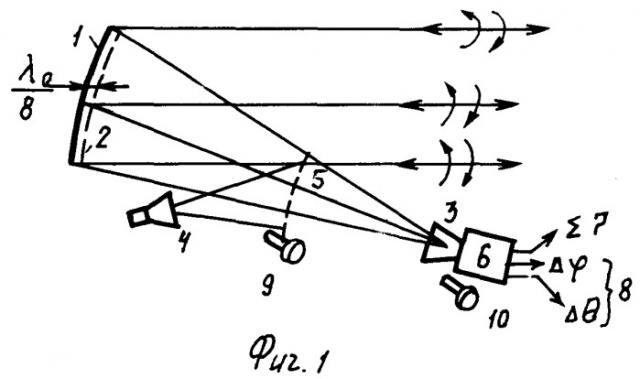 Антенная система (патент 2391751)