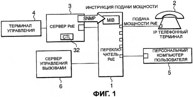 Система подачи мощности, сервер, способ подачи мощности, программа и носитель хранения информации (патент 2437231)