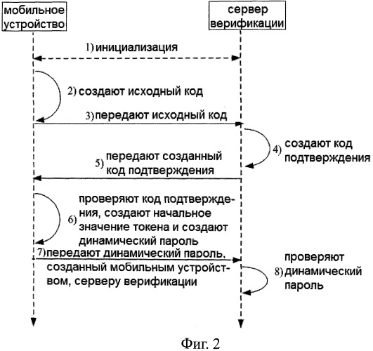 Способ и устройство верификации динамического пароля (патент 2506637)