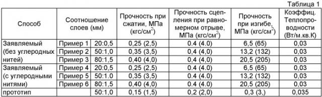 Многослойный конструкционный материал и способ его получения (патент 2402663)