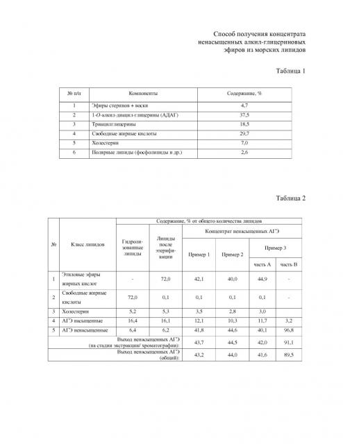 Способ получения концентрата ненасыщенных алкил-глицериновых эфиров из морских липидов (патент 2649014)
