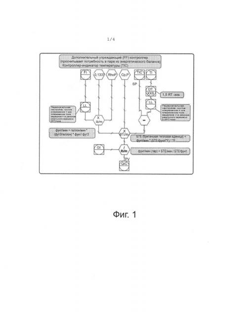 Способы и системы контроля энергетического баланса при возмущениях потока и температуры на стадии подачи продукта (патент 2642656)