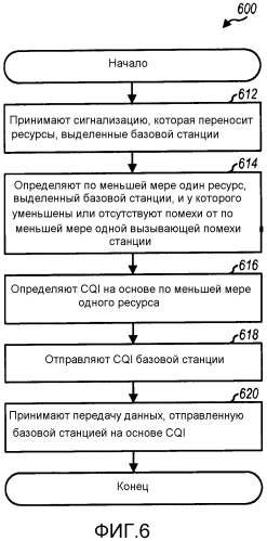 Оценка cqi в сети беспроводной связи (патент 2562387)