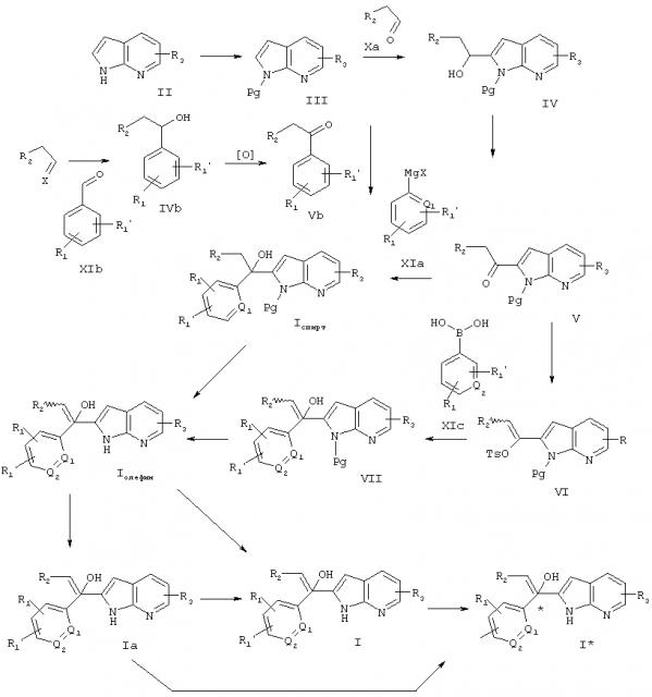 Азаиндолы в качестве активаторов глюкокиназы (патент 2593369)