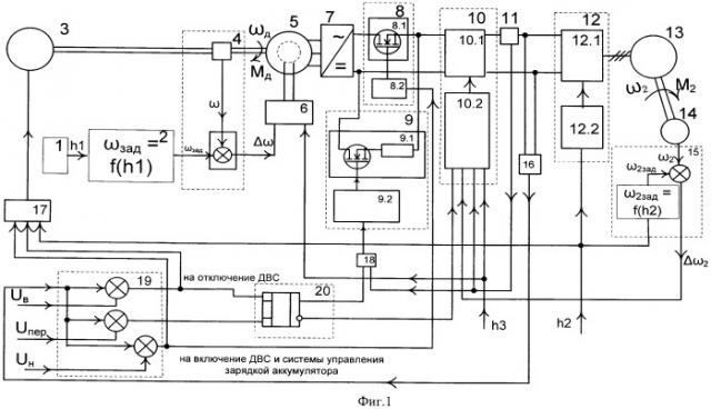 Способ минимизации удельного расхода топлива двигателем внутреннего сгорания транспортного средства с электромеханической трансмиссией с частичной рекуперацией и устройство для его осуществления (патент 2418185)