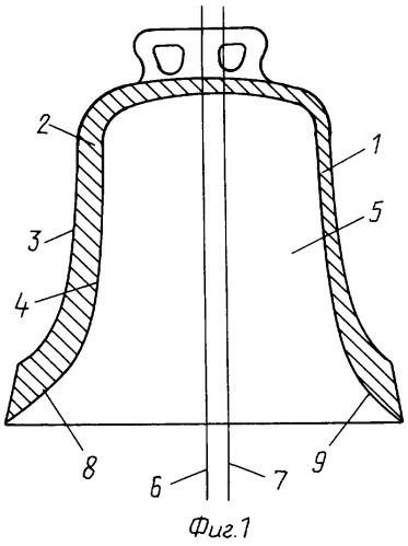 Колокол разнозвонкий (патент 2250516)