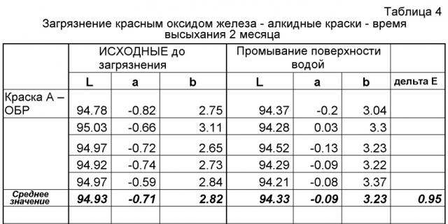 Кроющая композиция на основе алкида (патент 2606224)