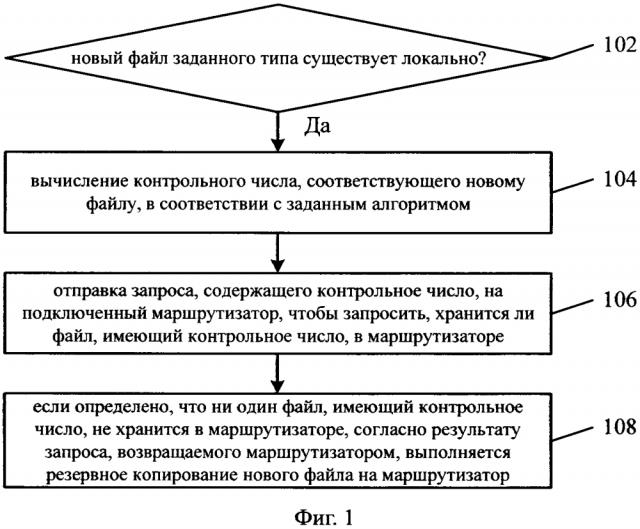 Способ и устройство для резервного копирования данных и электронное устройство (патент 2629434)