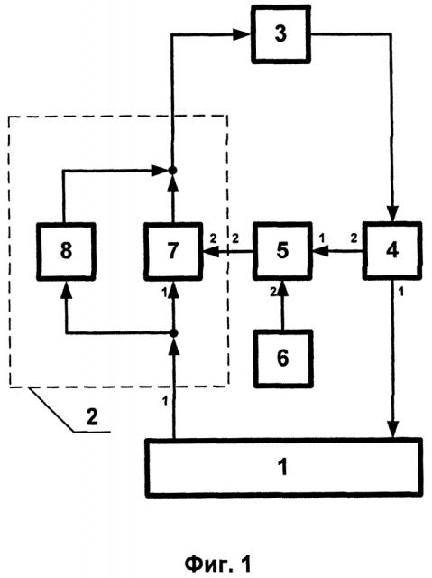 Способ автоматического управления теплопотреблением здания в системе центрального теплоснабжения (патент 2599704)