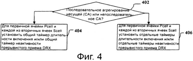 Электронное устройство и способ для управления активацией или деактивацией вторичной компонентной несущей (патент 2587464)