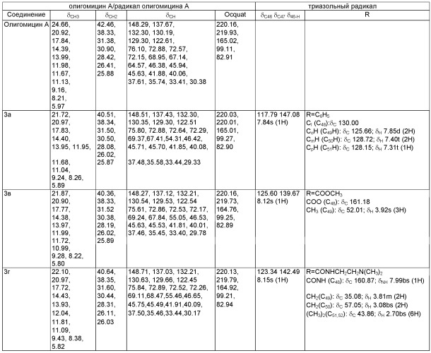 Способ модификации макролидного антибиотика олигомицина а с помощью реакции [3+2]-диполярного циклопресоединения азида и алкинов. 33-дезокис-33-(триазол-1-ил)-олигомицины а и их биологическая активность (патент 2523284)