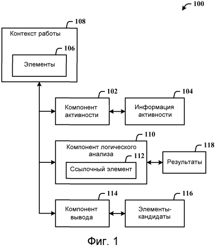 Автоматический поиск контекстно-связанных элементов задачи (патент 2573209)