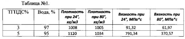 Способ повышения нефтеотдачи трещиноватых, хорошо проницаемых, среднепроницаемых пористых пластов и пластов с искусственно созданными трещинами после гидравлического разрыва пласта-грп (патент 2605218)