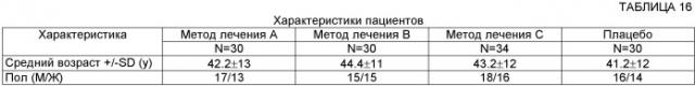 Композиции на основе тапентадола для лечения боли (патент 2497512)