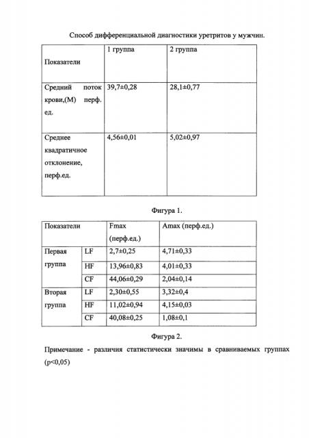 Способ дифференциальной диагностики уретритов у мужчин (патент 2605622)